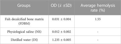 Preparation of fish decalcified bone matrix and its bone repair effect in rats